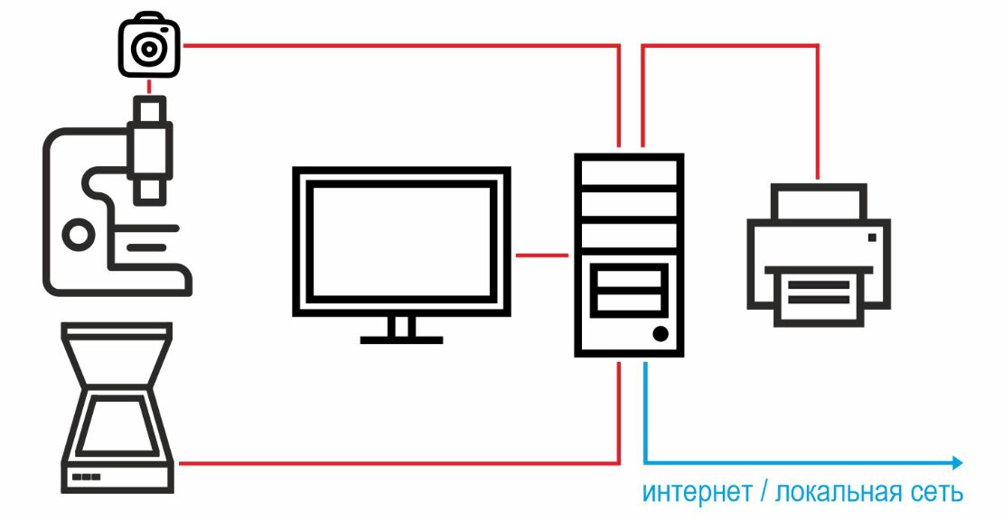 Siams 700 анализатор изображений